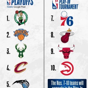 注册领彩金-东部季后赛对阵出炉：雄鹿跌至第3 躲开热火76人