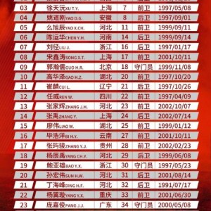 官方网站-河北公布34人大名单：全华班阵容 平均年龄22.6岁